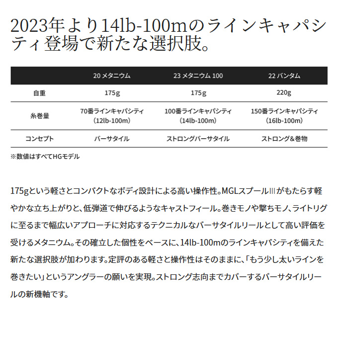 シマノ（SHIMANO） 23 メタニウム 101HG 左ハンドル (2023年モデル