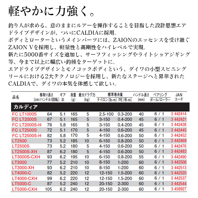 DAIWA（ダイワ） 25 カルディア LT3000S-CXH (2025年モデル