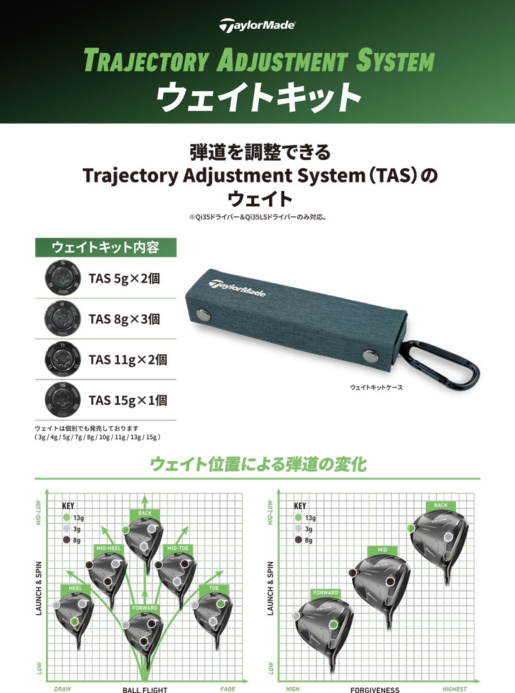 TaylorMade（テーラーメイド） ゴルフ TAS ウェイト KIT Trajectory