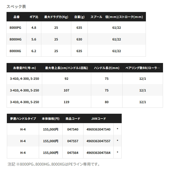 シマノ（SHIMANO） （25年8月新商品） 25 ステラ SW 8000XG （小型商品