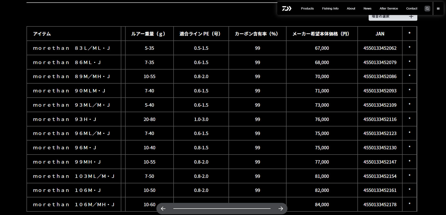 30%OFFセール】 25モアザン 96ML/M・J ダイワ morethan : シマヤ