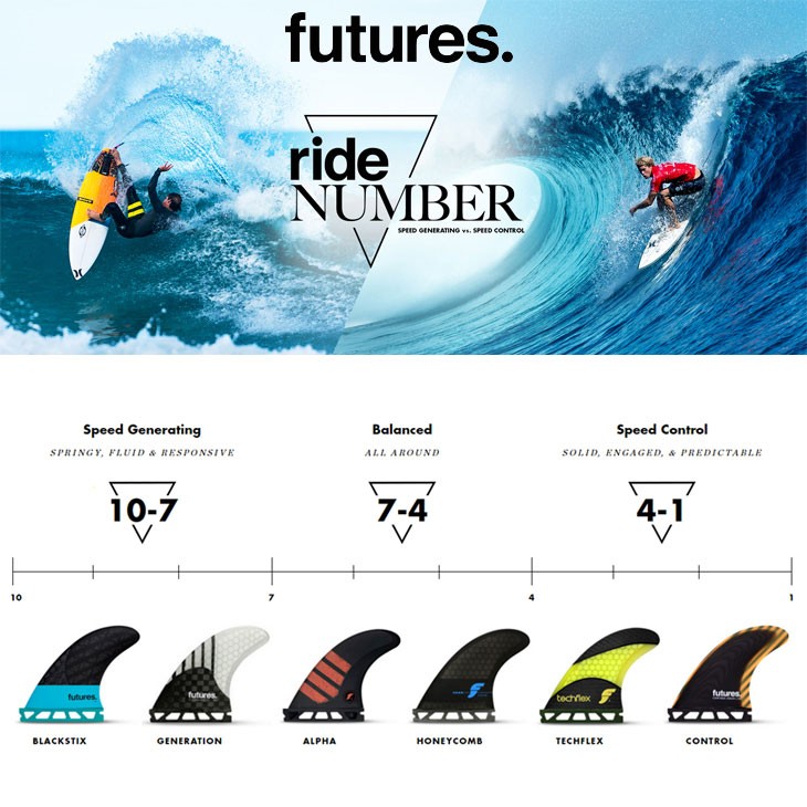 フューチャーフィン FUTURES FIN サーフボード フィン 【RTM HEX JORDY