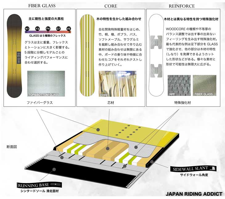 モス（MOSS） 23-24 MOSS SNOWBOARDS スノーボード TWISTER ツイスター