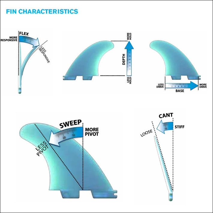 FCS FCS2 fin エフシーエス2 フィン PIVOT2 FIN PG 9.75インチ