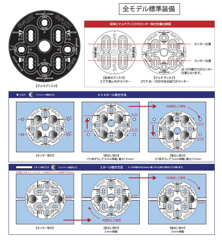 FLUX BINDINGS（フラックスバインディング） FLUX フラックス Multi