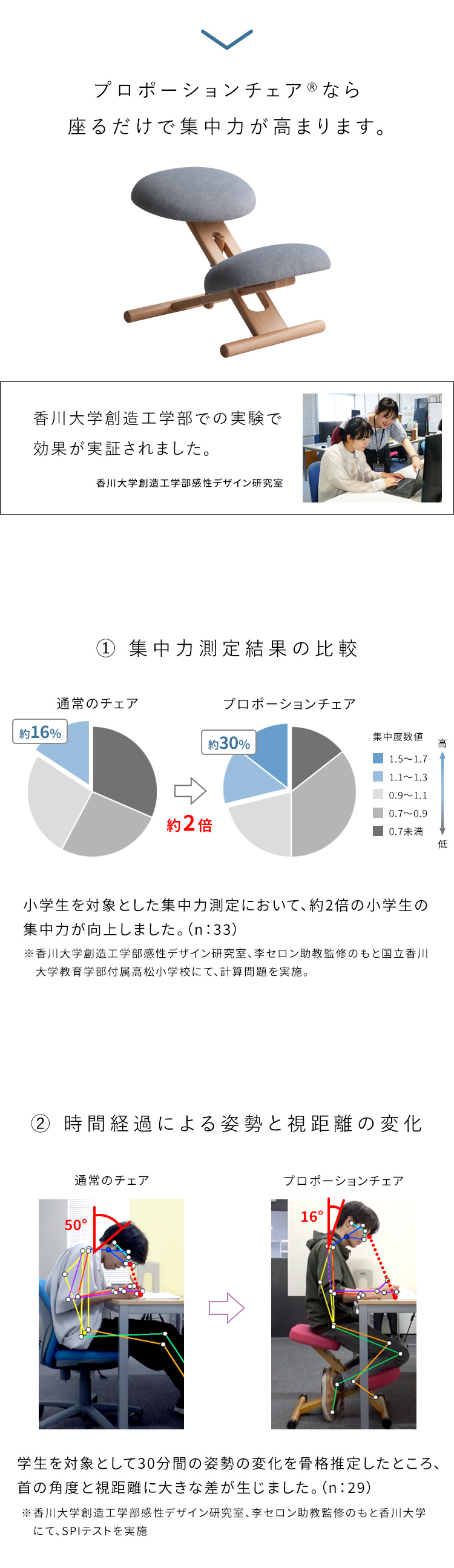 宮武製作所 プロポーションチェア バランスチェア 学習椅子 勉強椅子