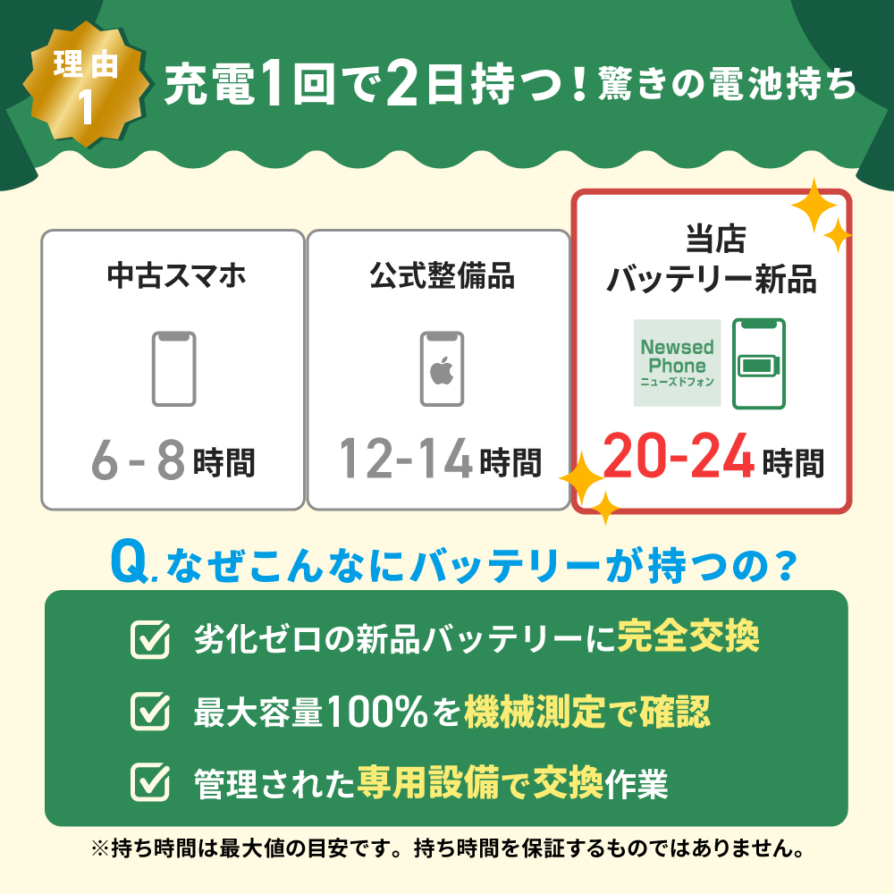 バッテリー新品交換済 iPhone16 Pro Max 256GB デザートチタニウム SIM