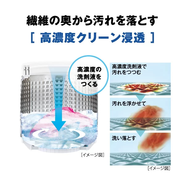 AQUA（アクア） 洗濯機【京都は標準設置込み】アクア 5.0kg 全自動洗濯