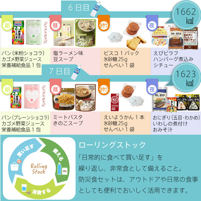 豪華プレミアムセレクション／5年保存 非常食セット 7日分 34種類 60品