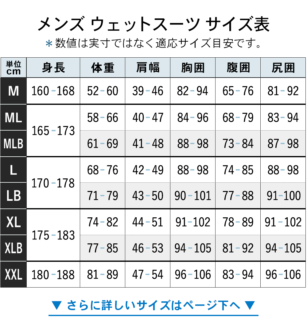 RSS SURF ウェットスーツ シーガル バックジップ メンズ ALL3mm