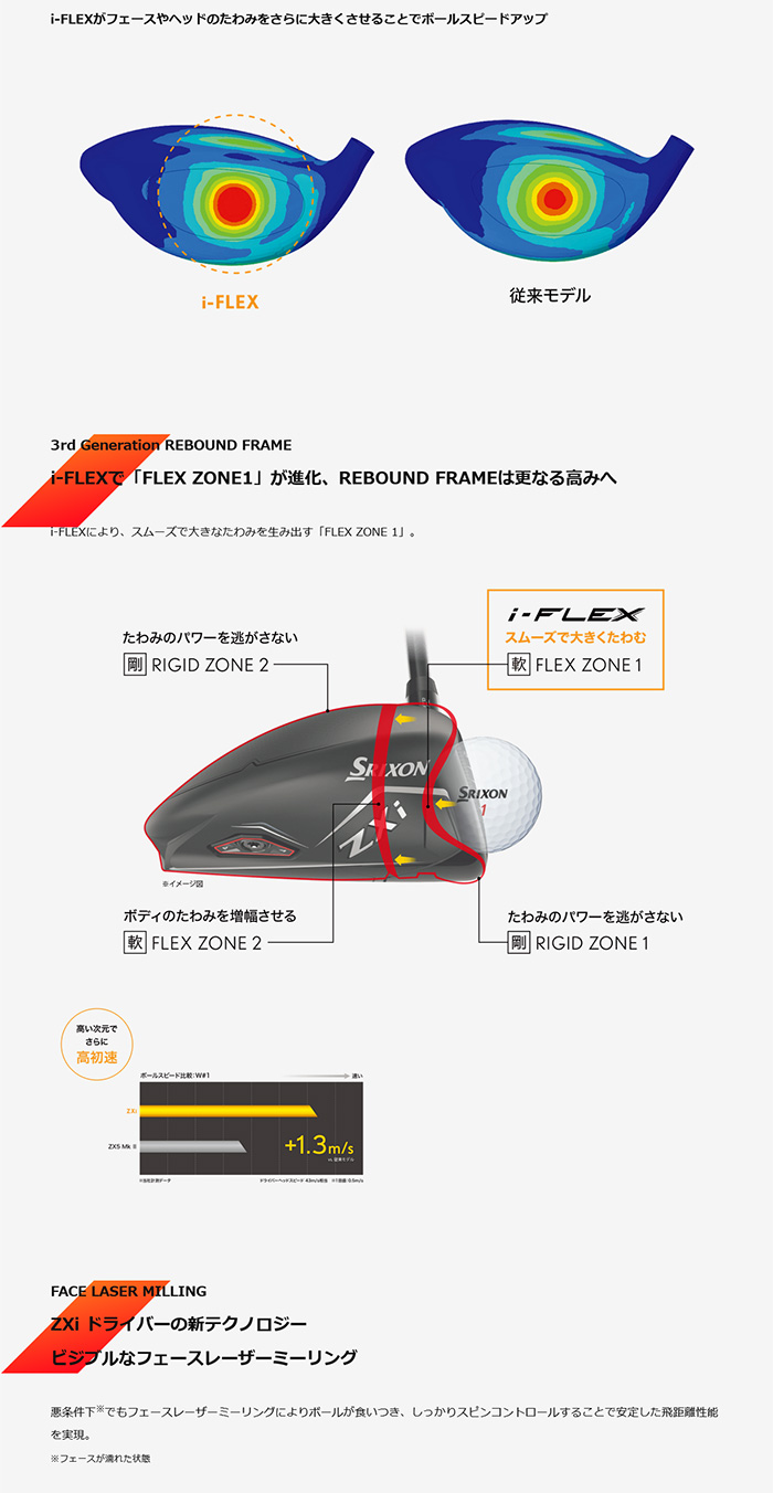 SRIXON ゴルフクラブ カスタム スリクソン ZXi ドライバー VENTUS Zxi