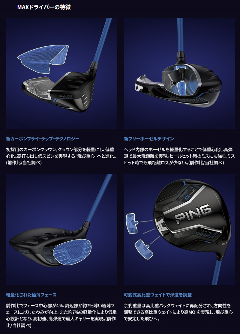 PING（ピン） （日本仕様正規品）ピン PING G440 MAX ドライバー ALTA