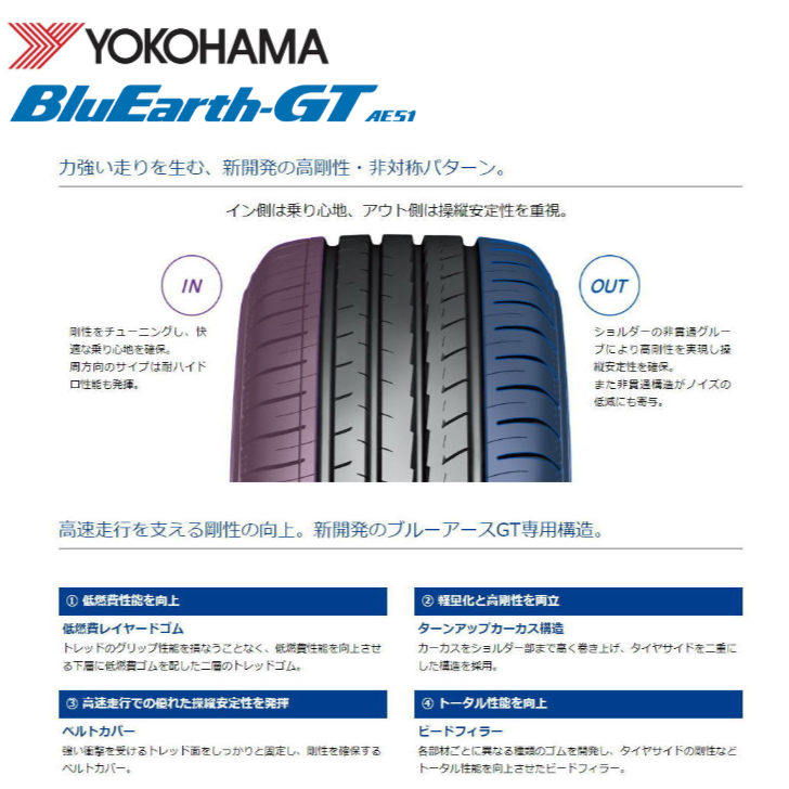 BluEarth 【数量限定】ヨコハマ ブルーアース GT AE51 155/65R14 75H