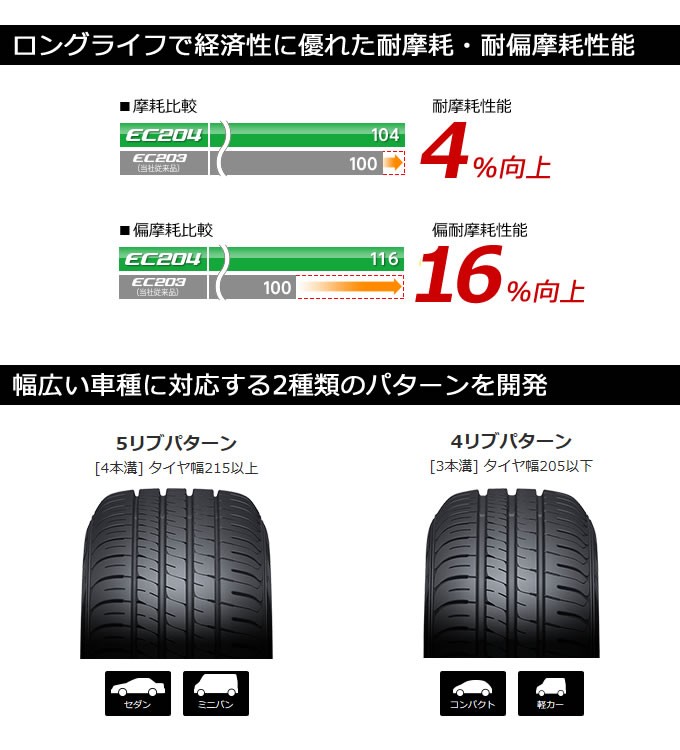 エナセーブ ダンロップ EC204 165/55R14 72V◇DUNLOP ENASAVE ec204 軽