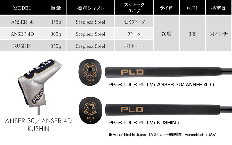 PING（ピン） 25％OFFクーポン対象 PLD MILLED ANSER 4D パター PING