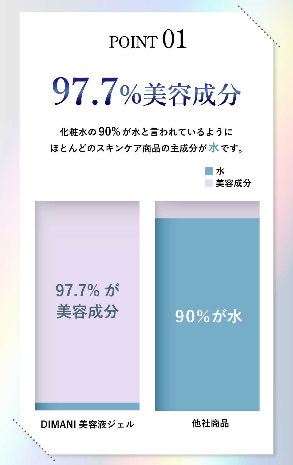 ナイアシンアミド 高配合 保湿ジェル オールインワン Dimani シワ シミ