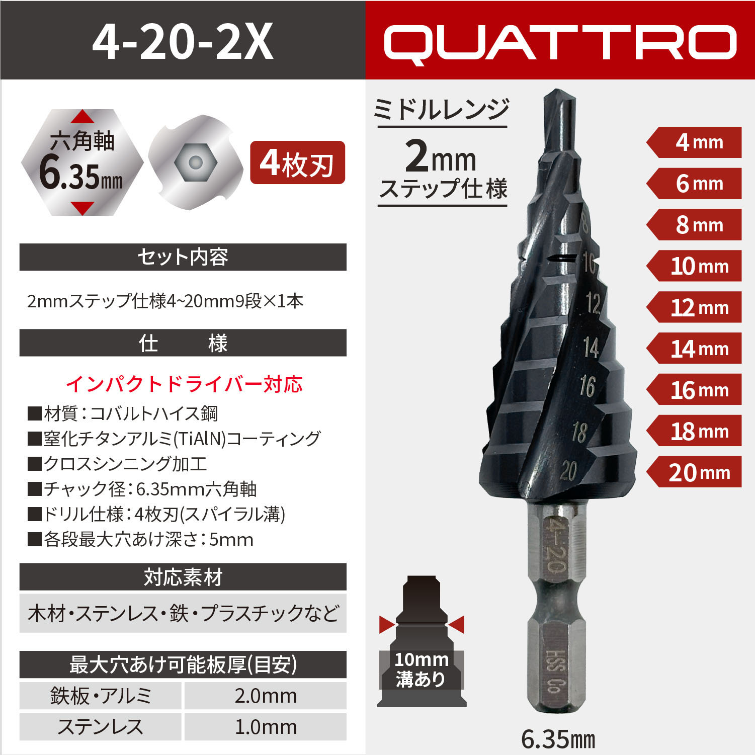 nesekt（ネセクト） ステップドリル 4枚刃 4-20mm 9段 6.35mm六角軸