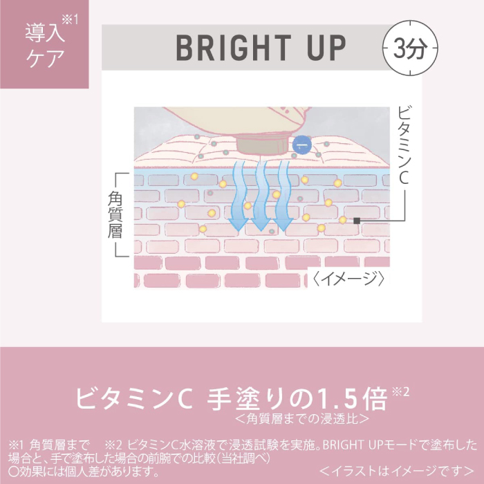 Panasonic（パナソニック） イオン美顔器 イオンブースト ゴールド調