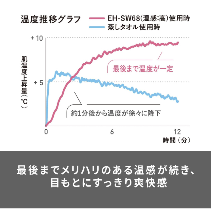 Panasonic（パナソニック） 目もとエステ ゴールド調 EH-SW68-N 約42