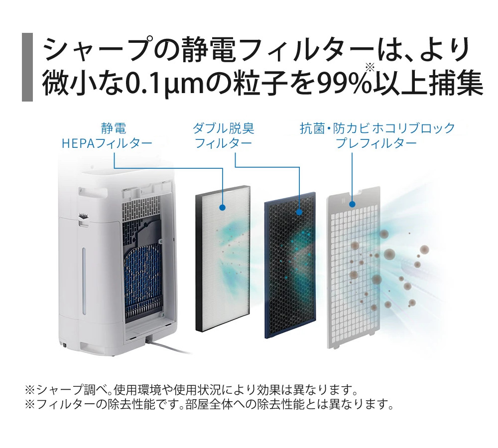 SHARP（シャープ） 加湿空気清浄機 KC-T50-W ホワイト 〜13畳 最大加湿