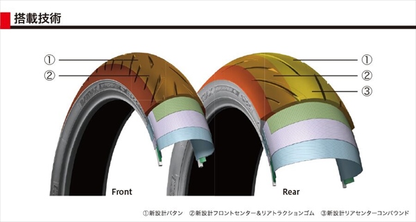 BRIDGESTONE（ブリヂストン） 前後 BATTLAX HYPERSPORT S22 110/70R17