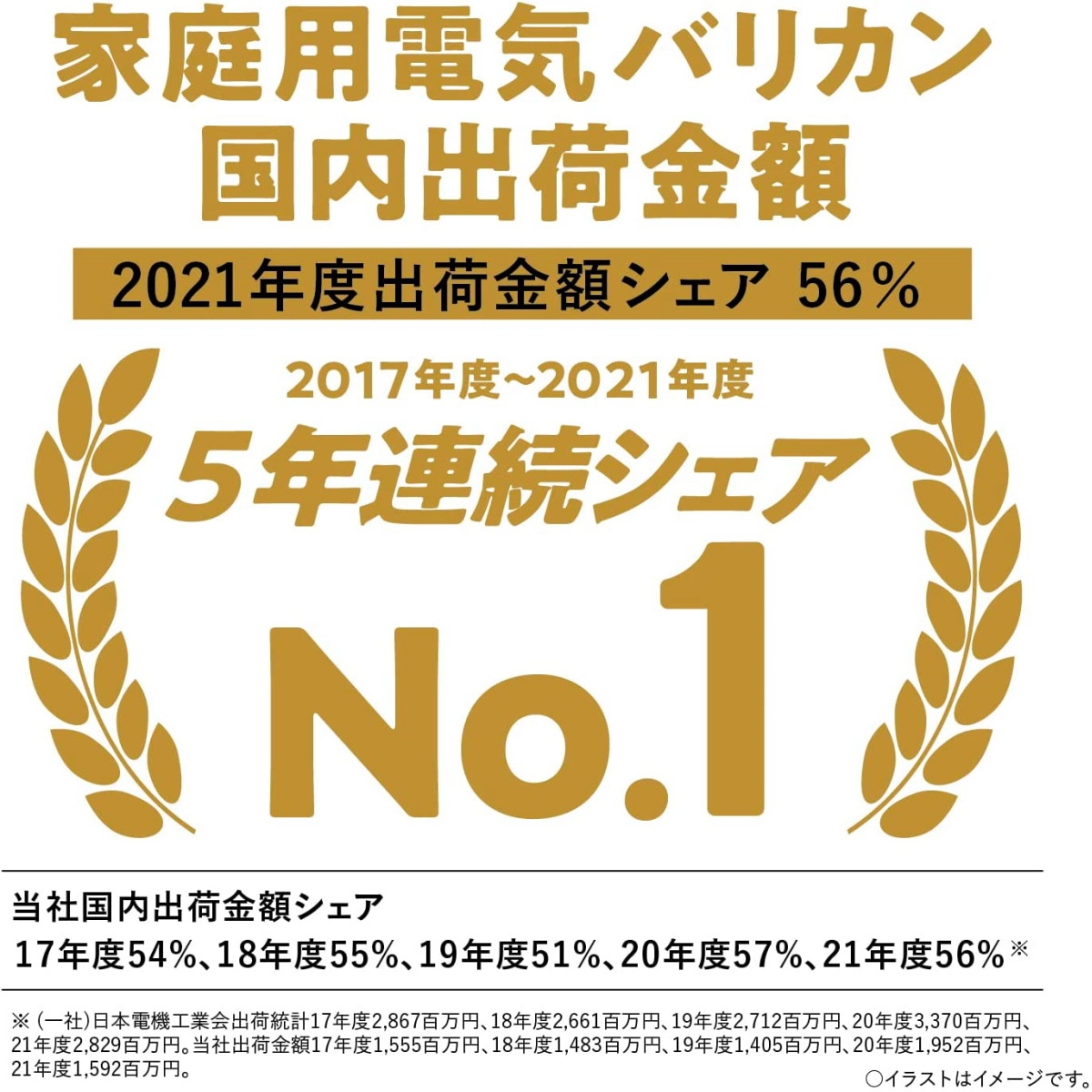 Panasonic（パナソニック） ヘアーカッター プログレード ER-SC61-K 黒