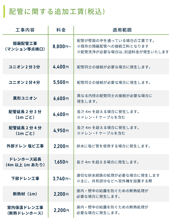 エアコン 6畳 工事費込み 入れ替え 取り外し 2025年モデル 2.2kW (100V