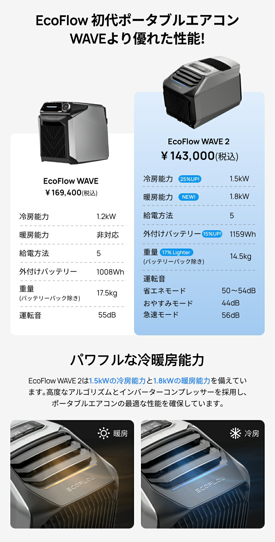 ECOFLOW ポータブルエアコン WAVE 2 ポータブルクーラー 冷風機 冷暖房