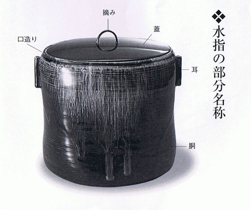 茶道具 水指 水差し 中置 信楽焼 落雁 虫明写 高橋楽斎窯 信楽焼き