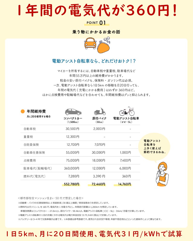 Panasonic（パナソニック） 完売御礼 電動アシスト自転車 ビビライフ