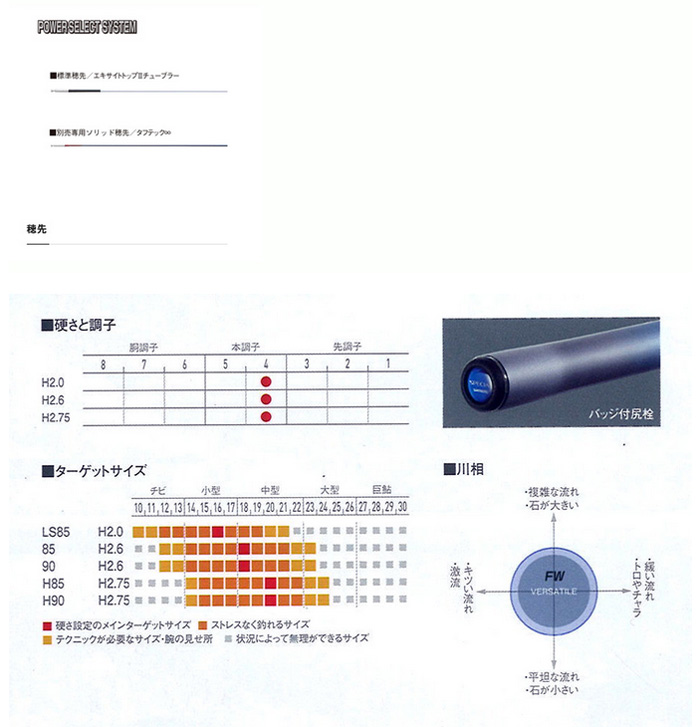 シマノ（SHIMANO） 予約 鮎竿 スペシャル 競(きそい) FW H85 353252