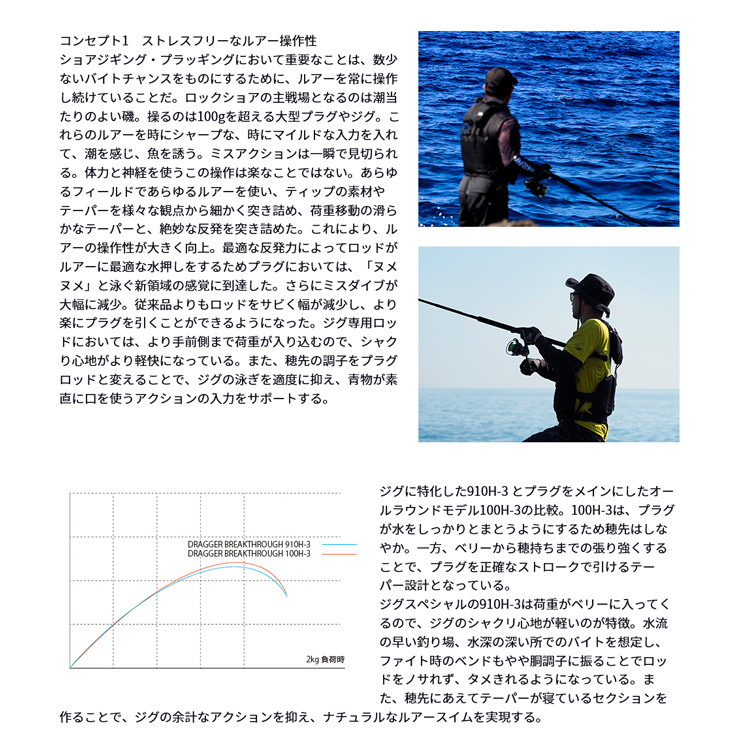 DAIWA（ダイワ） ドラッガー ブレイクスルー 100HH-3 255274 : カツキ