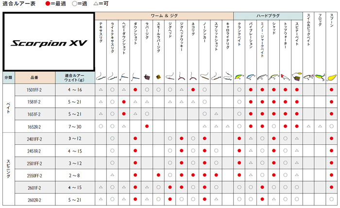 シマノ（SHIMANO） スコーピオン XV 2602R-2 [Scorpion XV] 302991