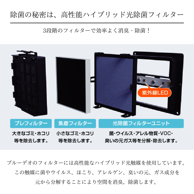 マスクフジコー 2024年最新型モデル ブルーデオ S型 フジコー 空気清浄