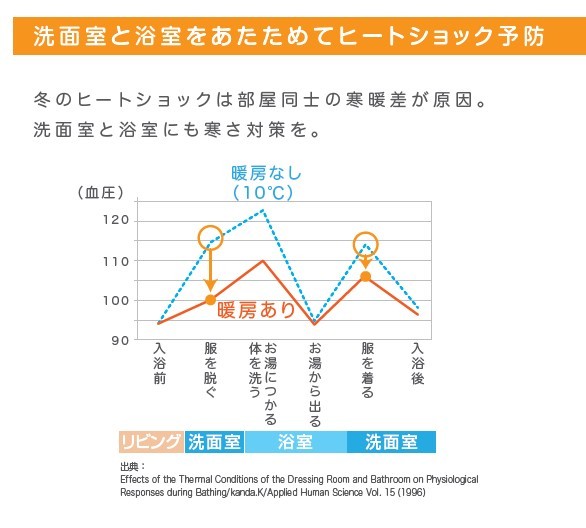 クリナップ HOTウォール タオル掛け1本付き ZP60FN パネルヒーター