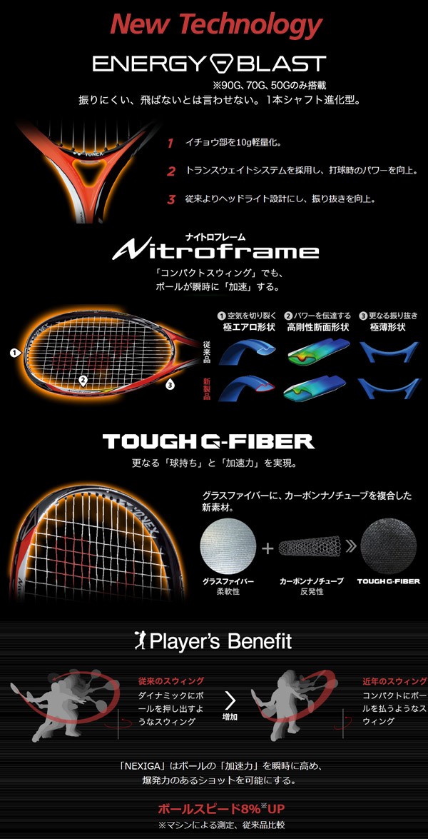 YONEX（ヨネックス） 「NEXIGA 90S ネクシーガ90S ジャパンレッド