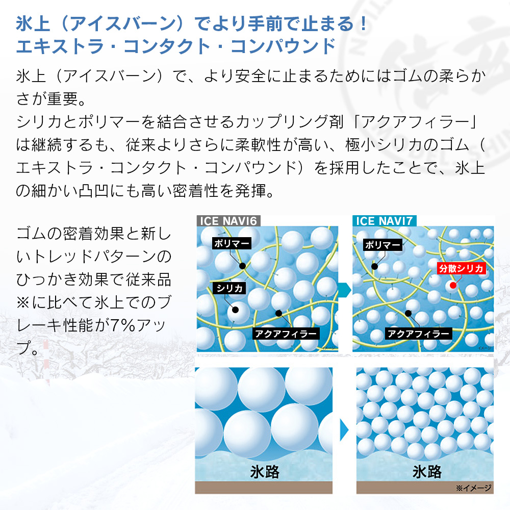 アイスナビ 7 GOOD YEAR グッドイヤー ICE NAVI 175/65R15 84Q 乗用車