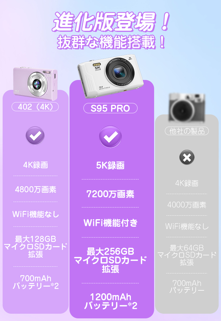 10%OFFで最安6912円／ デジタルカメラ 5K 7200w画素 高画質 16倍ズーム