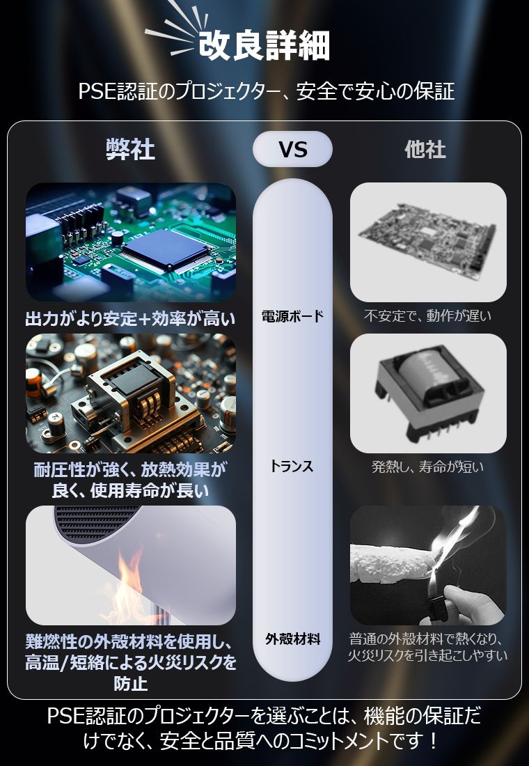 進化版10%OFFで8982円 プロジェクター 4K対応 本体 軽量 家庭用