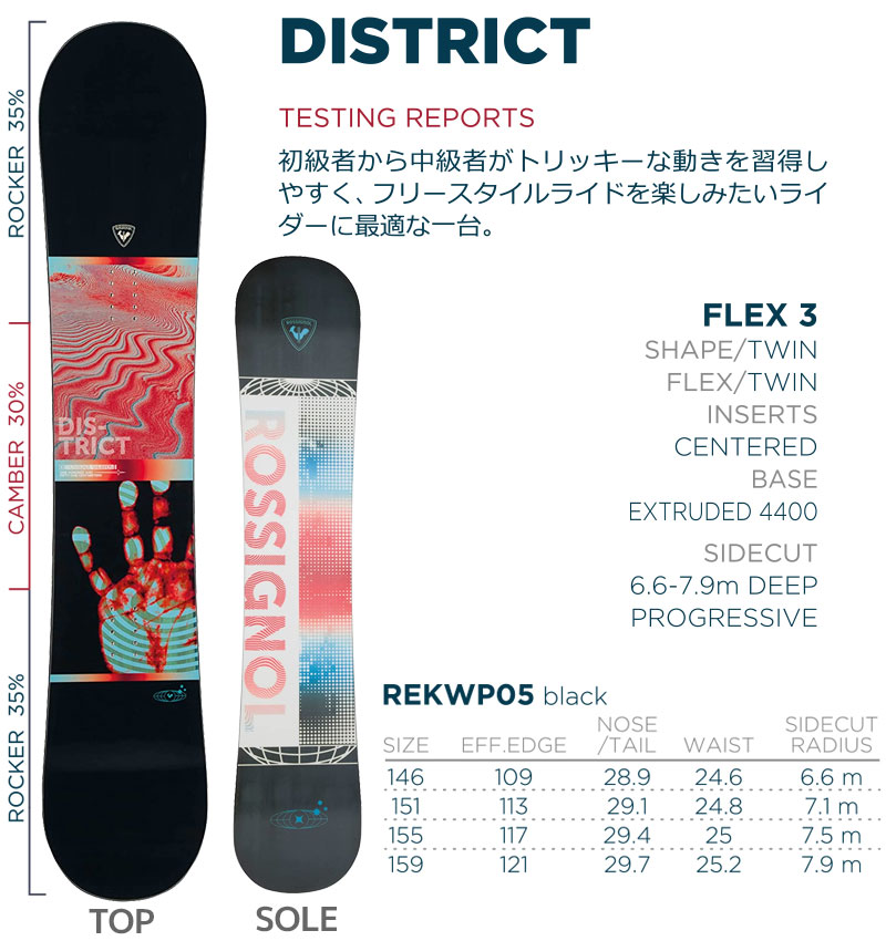 ROSSIGNOL（ロシニョール） スノーボード 3点セット メンズ 23-24