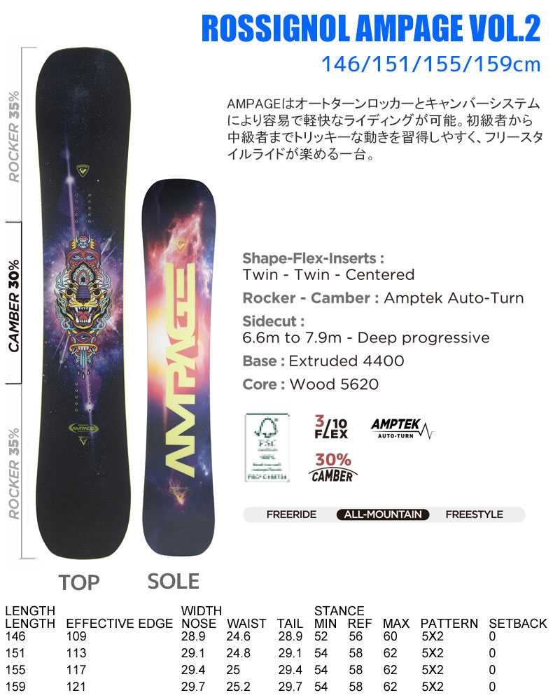 ROSSIGNOL（ロシニョール） スノーボード 3点セット メンズ 25-26