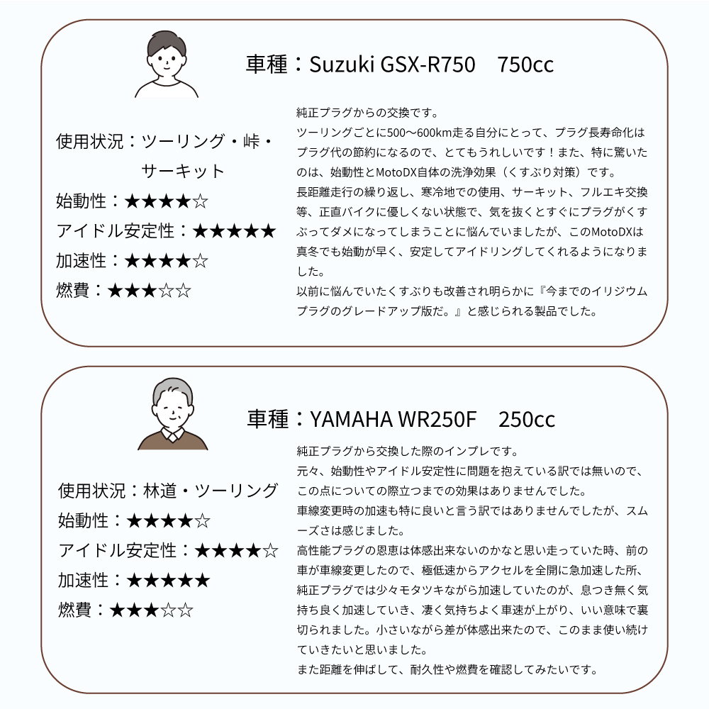 NGK CT125ハンターカブ ホンダ 125cc NGK MotoDXプラグ CPR7EDX-9S