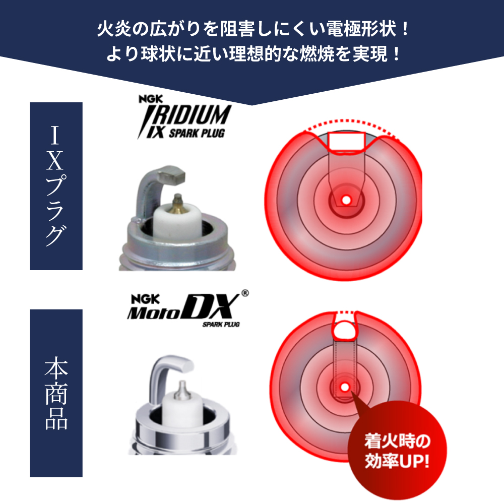 NGK CT125ハンターカブ ホンダ 125cc NGK MotoDXプラグ CPR7EDX-9S