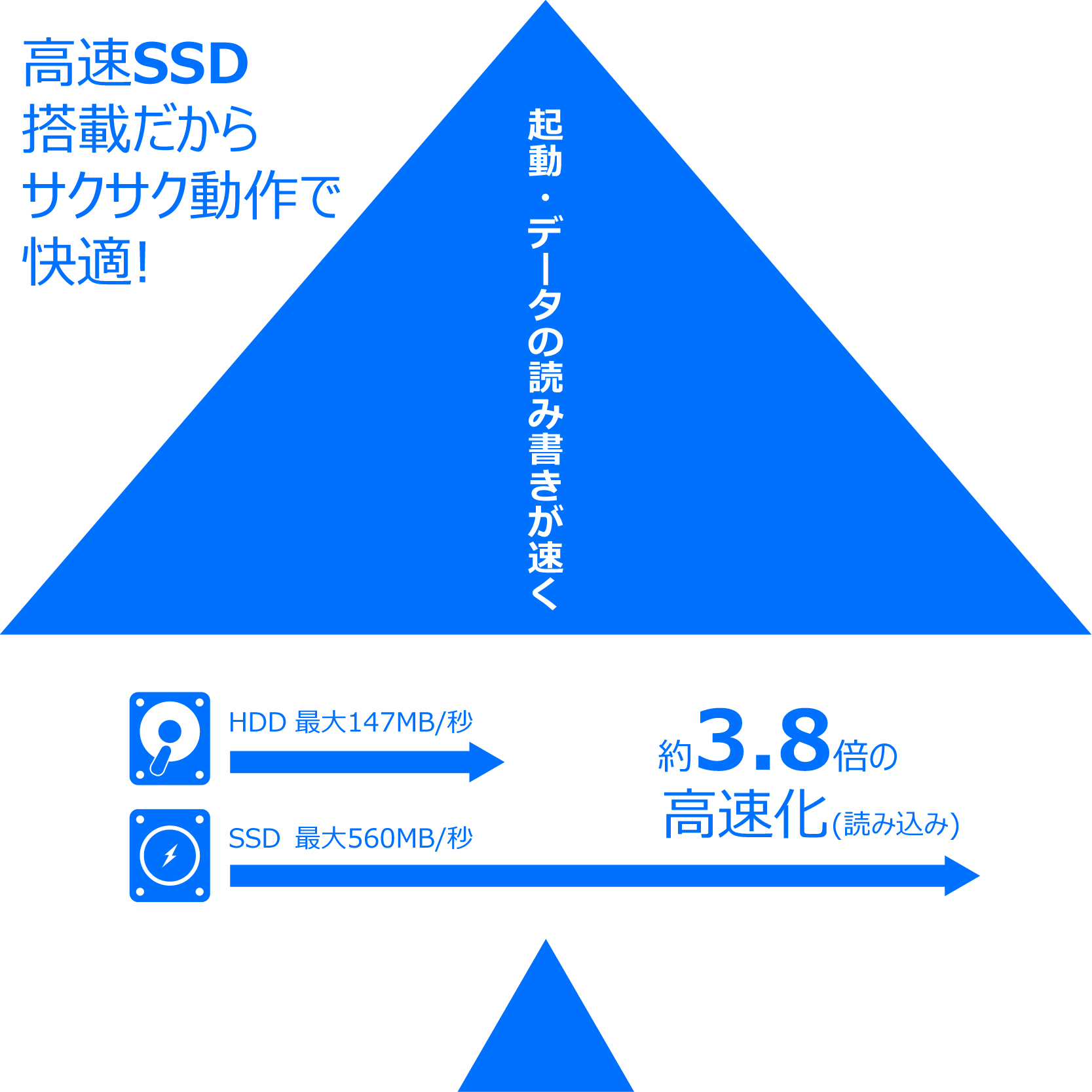 Lenovo（レノボ） HP ProDesk 400 G3 SFF MicrosoftOffice 2019 第6