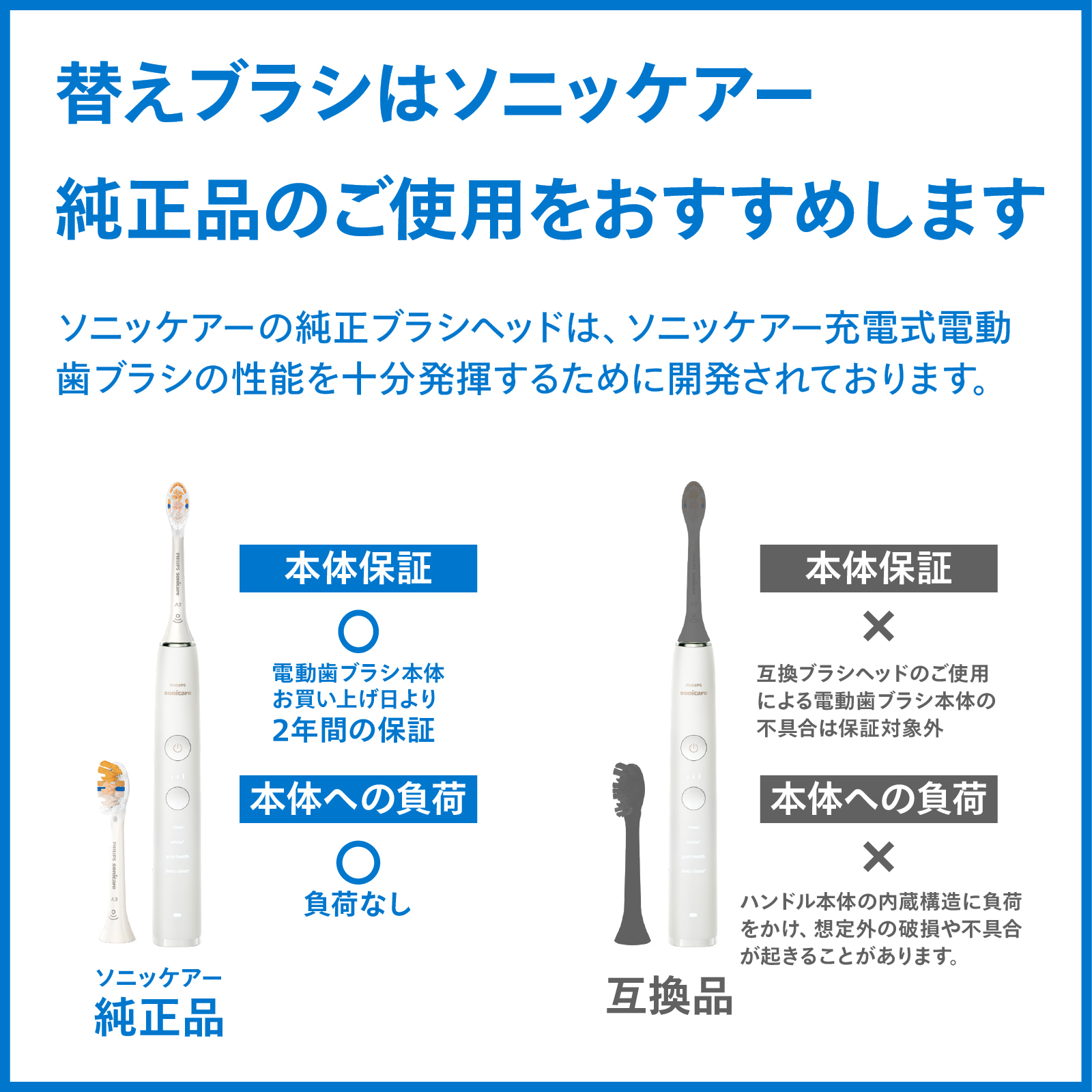 Philips（フィリップス） ソニッケアー インターケアー替えブラシ