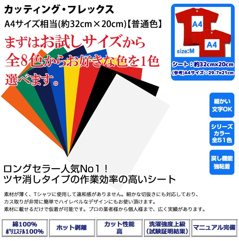 アイロンプリントシート 微細カット−フイルム粘着【強】カッティング