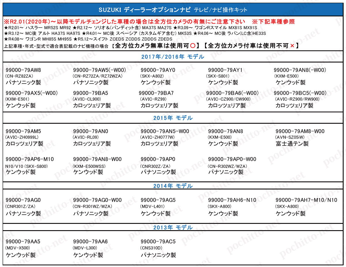スズキ（SUZUKI） テレビキット CN-HZ895ZA /99098-53U34-P14 SUZUKI