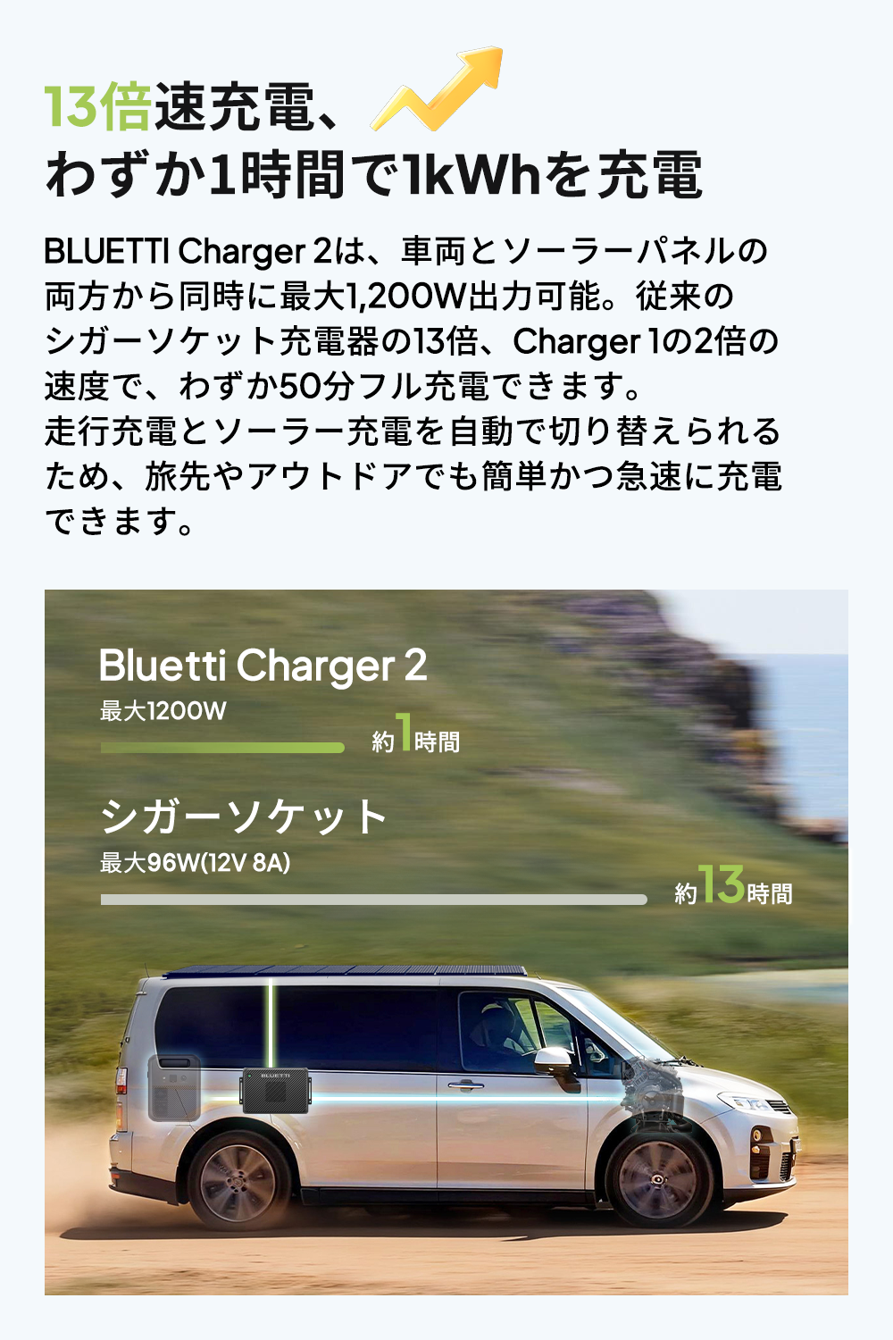 BLUETTI 【クーポンで78,960円 2/27~】BLUETTI Charger 2 走行充電器
