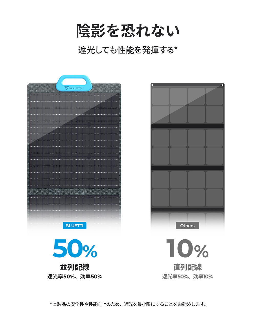 BLUETTI 【クーポンで48,860円 2/25迄】BLUETTI 200W ソーラーパネル