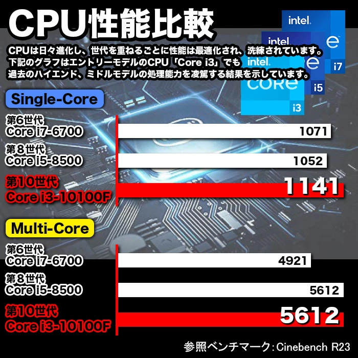 インテル（intel） 今日も当日発送 ゲーミングPC 新品 パソコン